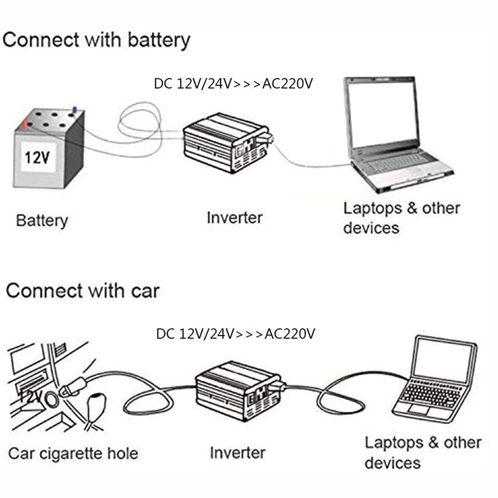 Inversor sinusoidal Pura 3000W 4500W 6000W 8000W 12000W con Salidas de CA Convertidor de batería de Potencia de Salida Pantalla LCD DC 12v 24v a AC 110v-220v Inversor de Corriente para automóvil, 45