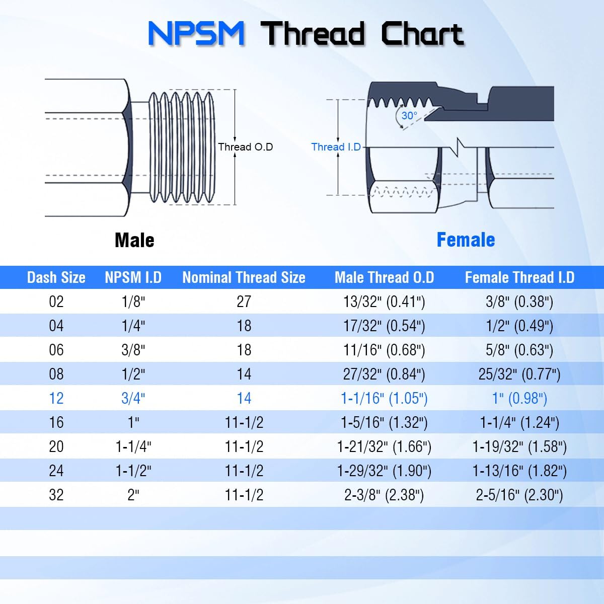 Hydraulic Swivel Adapter， 3/4" NPTF Male x 3/4" NPSM Female, 1404-12-12 Carbon SteelStraight Pipe Joints, for Hydraulic Hose Fitting(2 Pack)