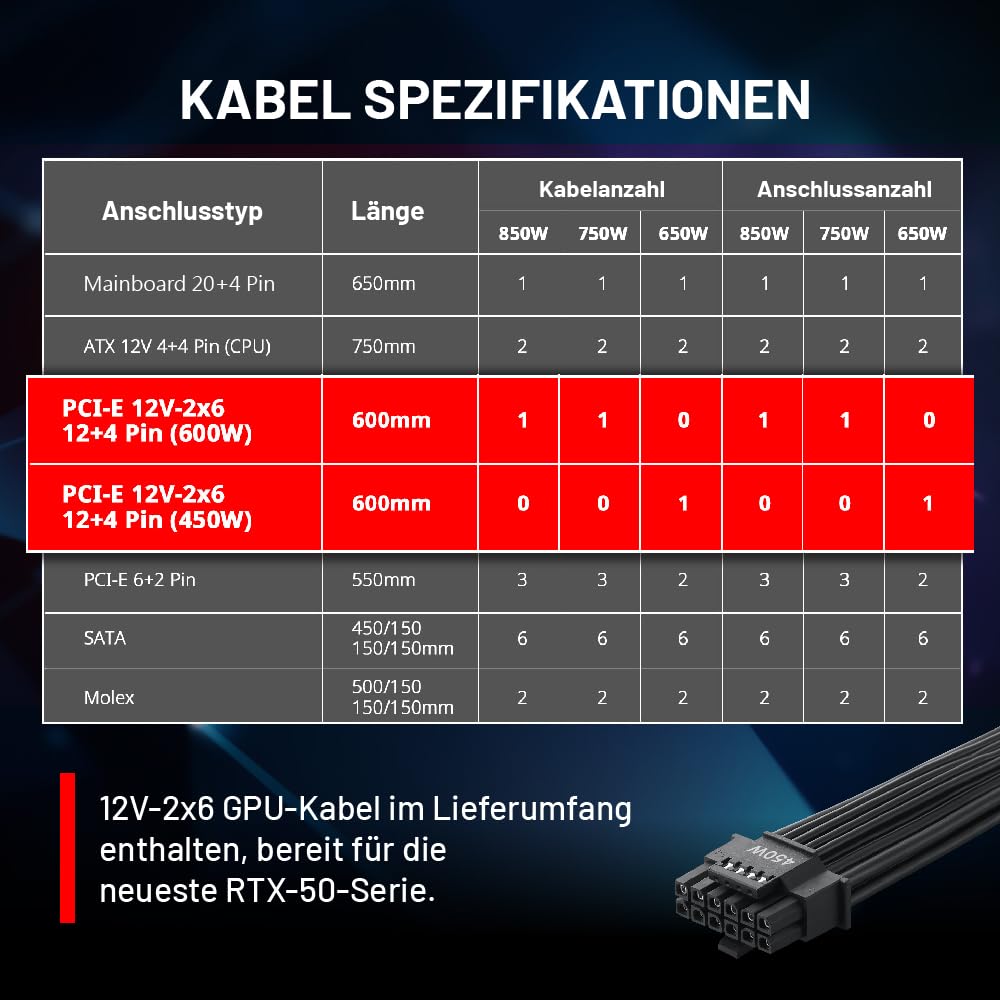 XPG Core Reactor II VE 650 W, siyah, 80 Plus Gold PSU, FDB 120 mm Fan, 140 x 150 x 86 mm, ATX 3.1 / EPS v2.92 (COREREACTORIIVE650G-BKCEU) (850 Watt)