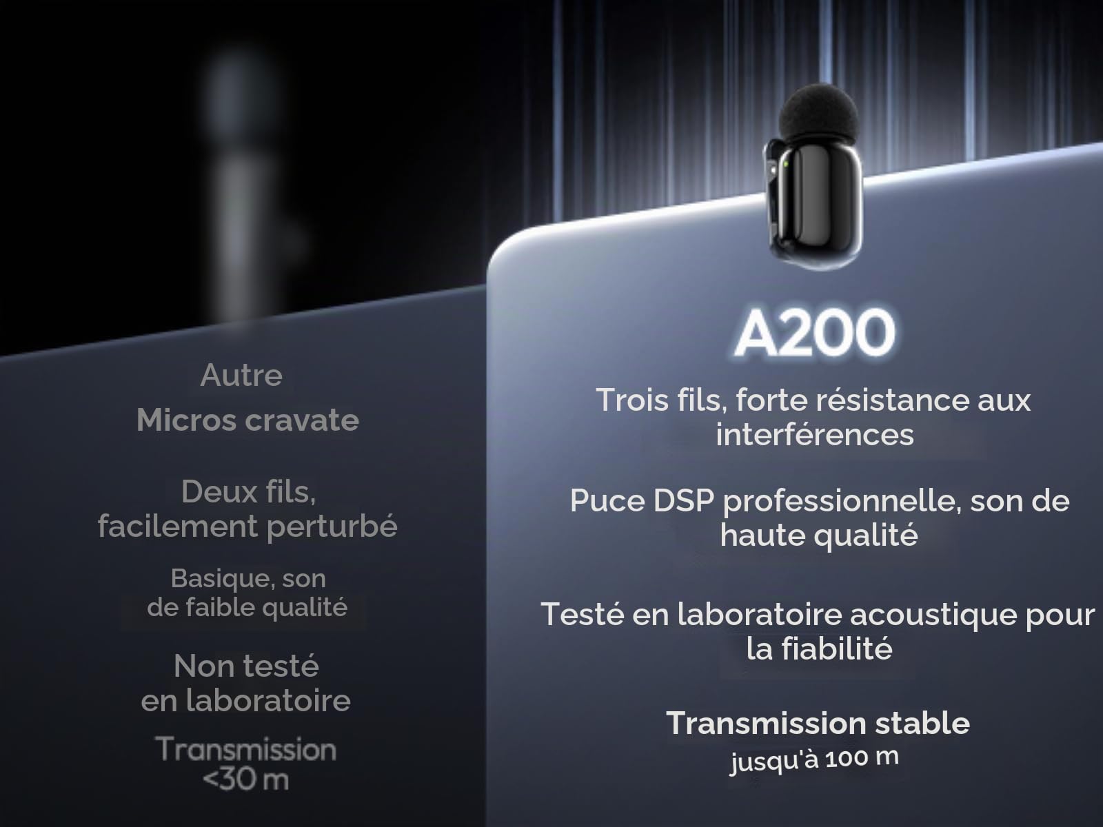 ULANZI A200 Micro Cravate sans Fil, Mini Micro pour iPhone 17/16/15 Android, Réduction Intelligente du Bruit, 30H Utilisation, Portée de 100 m, Microphone Lavalier pour Streaming, Vlogging, Youtube