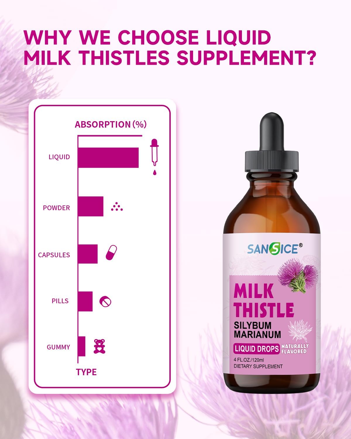 Milk Thistle Liver Detox Supplement-Organic Milk Thistle Extract Supplement Liver Cleanse Detox & Repair Liquid-Liver Supplement Silymarin MilkThistle Drop for Liver Support-Non GMO, 4 Fl Oz - Image 8