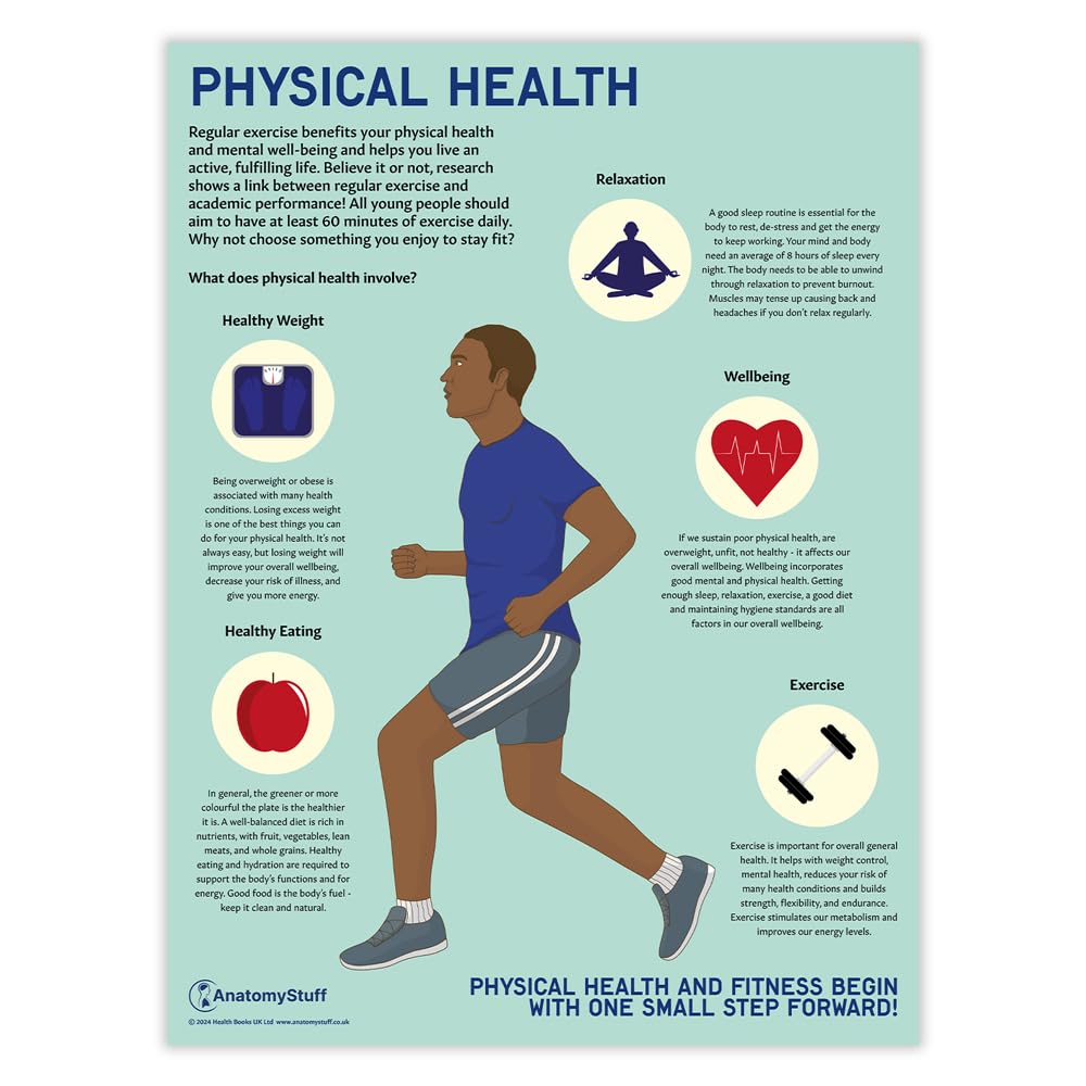 Anatomy Stuff Blue Physical Health And Fitness Poster/Chart, 18X24 Inches, 45X60 Cm, Fitness Education, Healthy Lifestyle, Wellbeing, Classroom Display