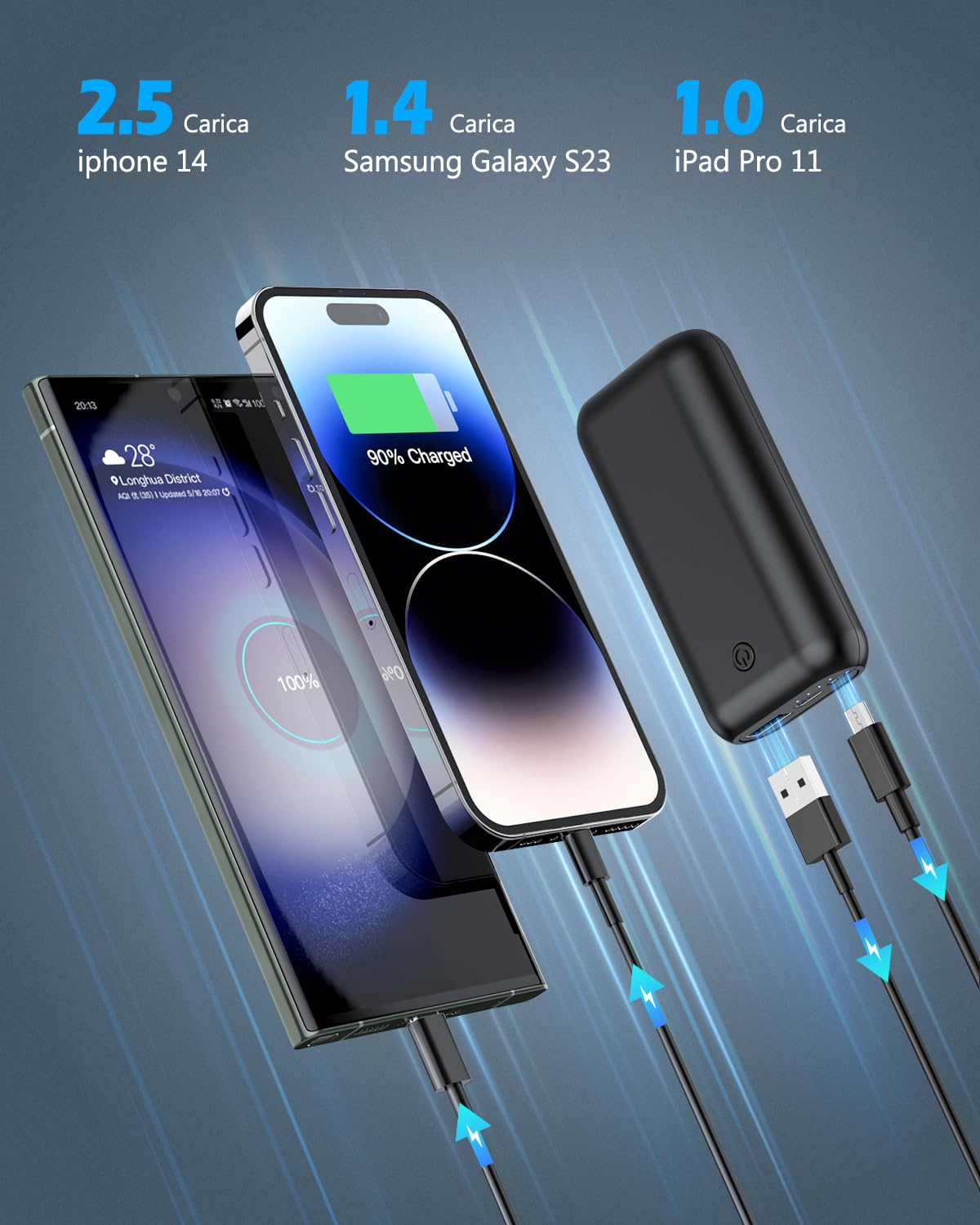 Mini Power Bank 10000mAh Leggero, Caricatore Portatile Type-C Veloce (2.4A Totale) con 1 Uscite e 2 Ingressi di Tipi Compatibile Universale con Tutti i Telefoni