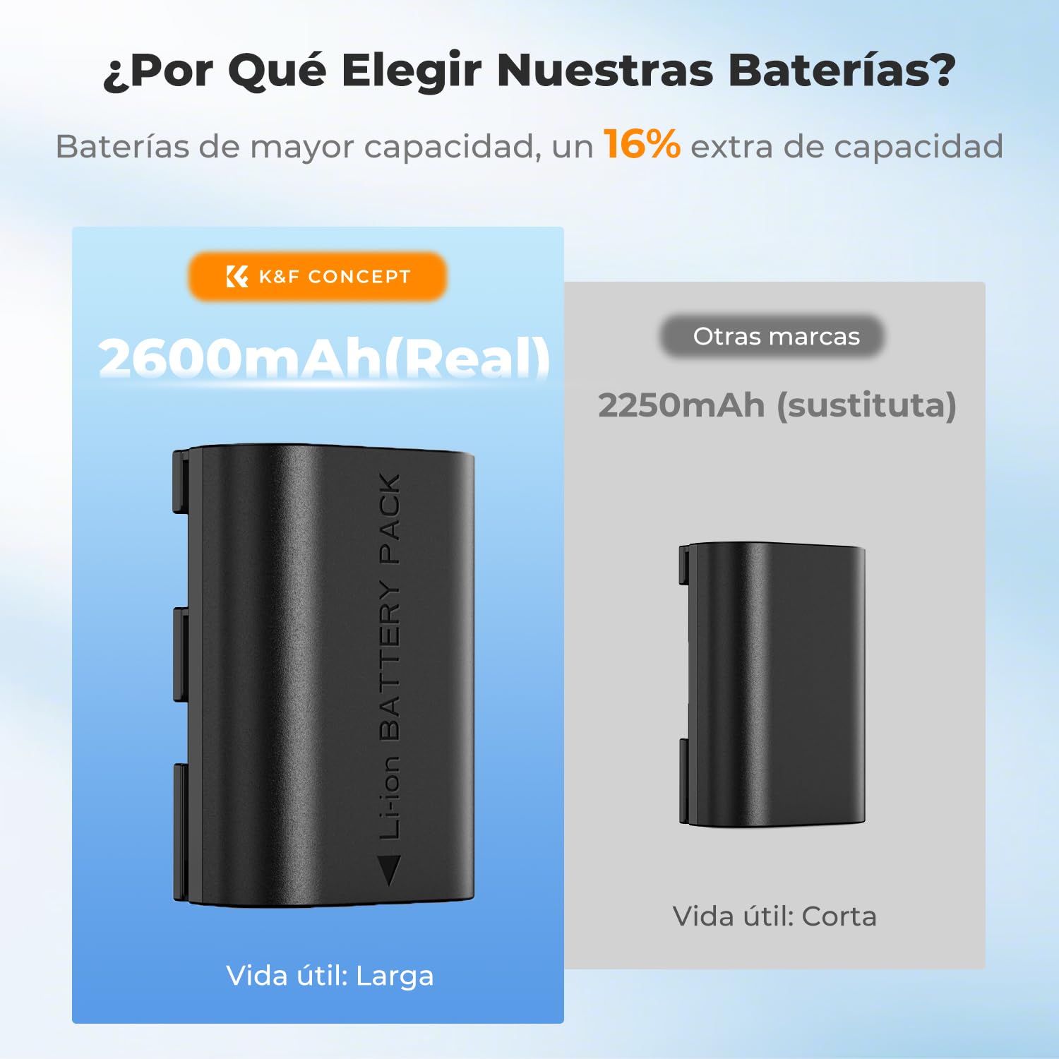 K&F CONCEPT LP-E6NH 3 Pack 2600mAh Batería y Cargador de 3 Ranuras Compatible con Canon EOS R7, R6, R5, 5D Mark II/III/IV, 6D, 6D Mark II, 7D II, 90D, 80D y 70D