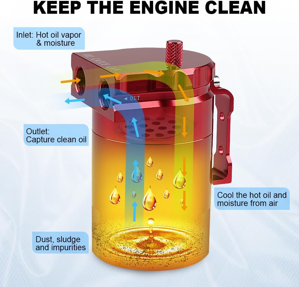 JDMON Oil Catch Can, Aluminum Oil Separator Tank Compatible with 2014-2018 Chevy Silverado 1500 GMC Sierra 1500, 2015-2020 Chevy Tahoe Suburban GMC Yukon, Oil Air Reservoir with Fuel Line, 350ML, Red