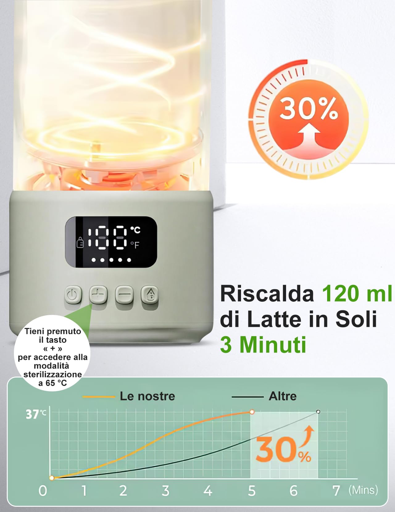 Scaldabiberon Portatile per Bambini da Viaggio, Scaldabiberon da 500 ml 35-70 °C Riscaldamento Rapido Latte Materno e Acqua, Controllo Preciso Della Temperatura per Viaggi, Auto e Attività All'aperto