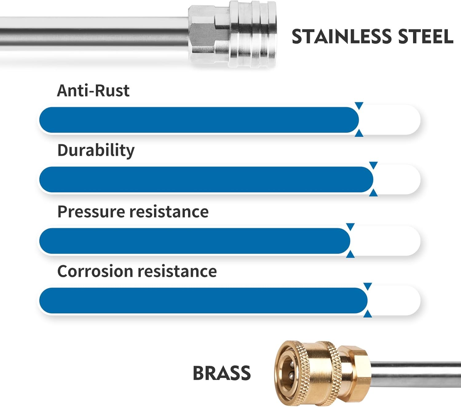 Dual Connector Foam Cannon Pressure Washer Wand, Dual Lance with 7 Color Pressure Washer Nozzle Tips, 5000 PSI