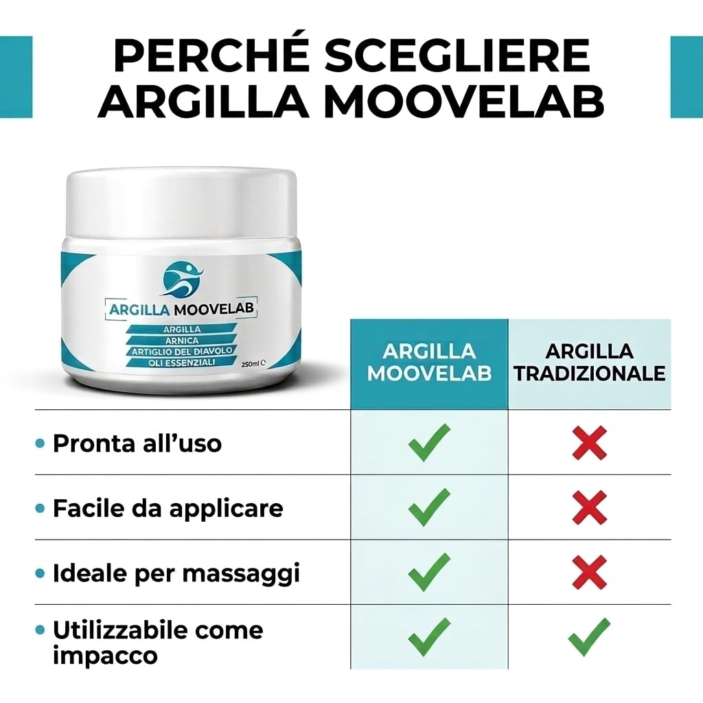 ARGILLA MOOVELAB Argilla Antinfiammatoria con Arnica, Artiglio del Diavolo e Oli Essenziali, Impacco per muscoli e articolazioni, Ideale per massaggio sportivo e recupero muscolare, 250 ml
