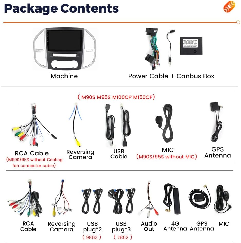 Diagram showing all components included in the package: main head unit, power cable, Canbus box, RCA cable, reversing camera, USB cables, microphone, GPS antenna, 4G antenna, and audio out cable.