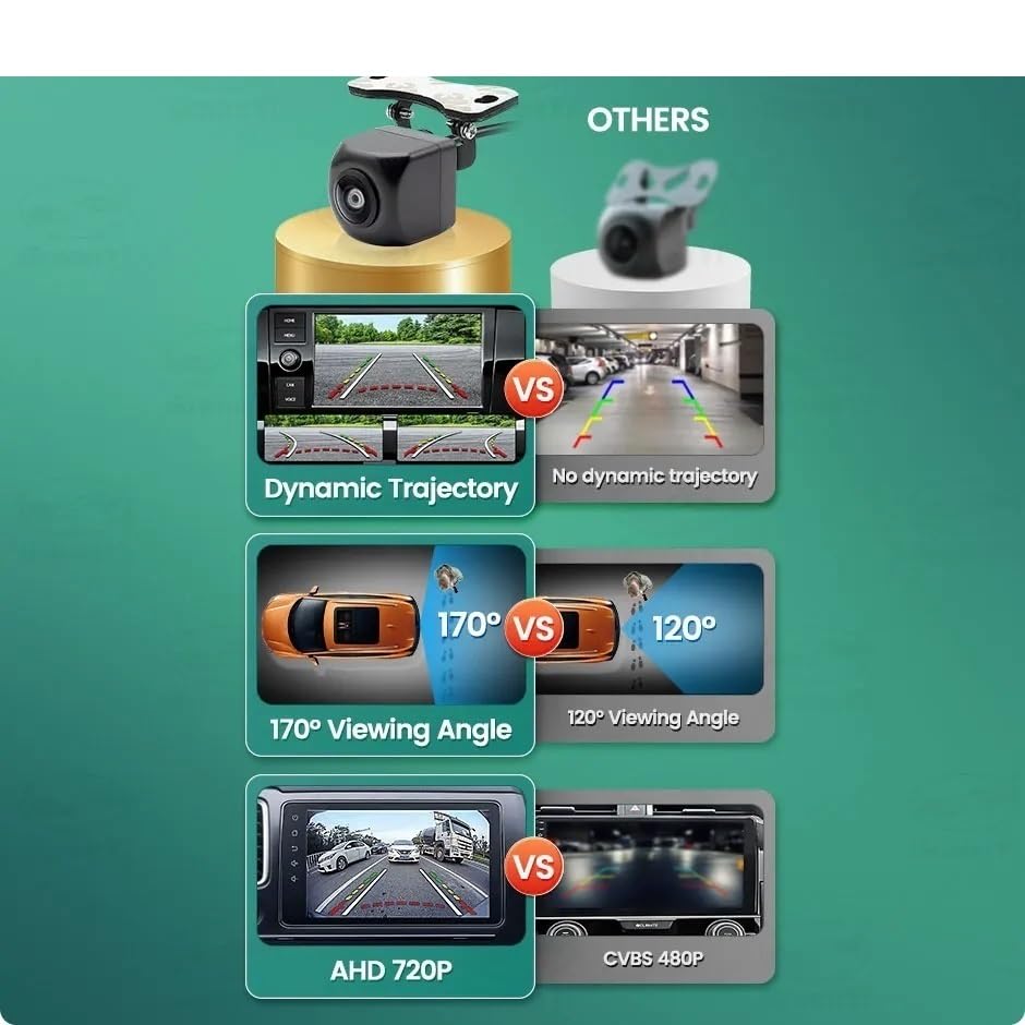 Vue arrière pour voiture AHD 720P avec caméra recul voiture dynamique intégrée