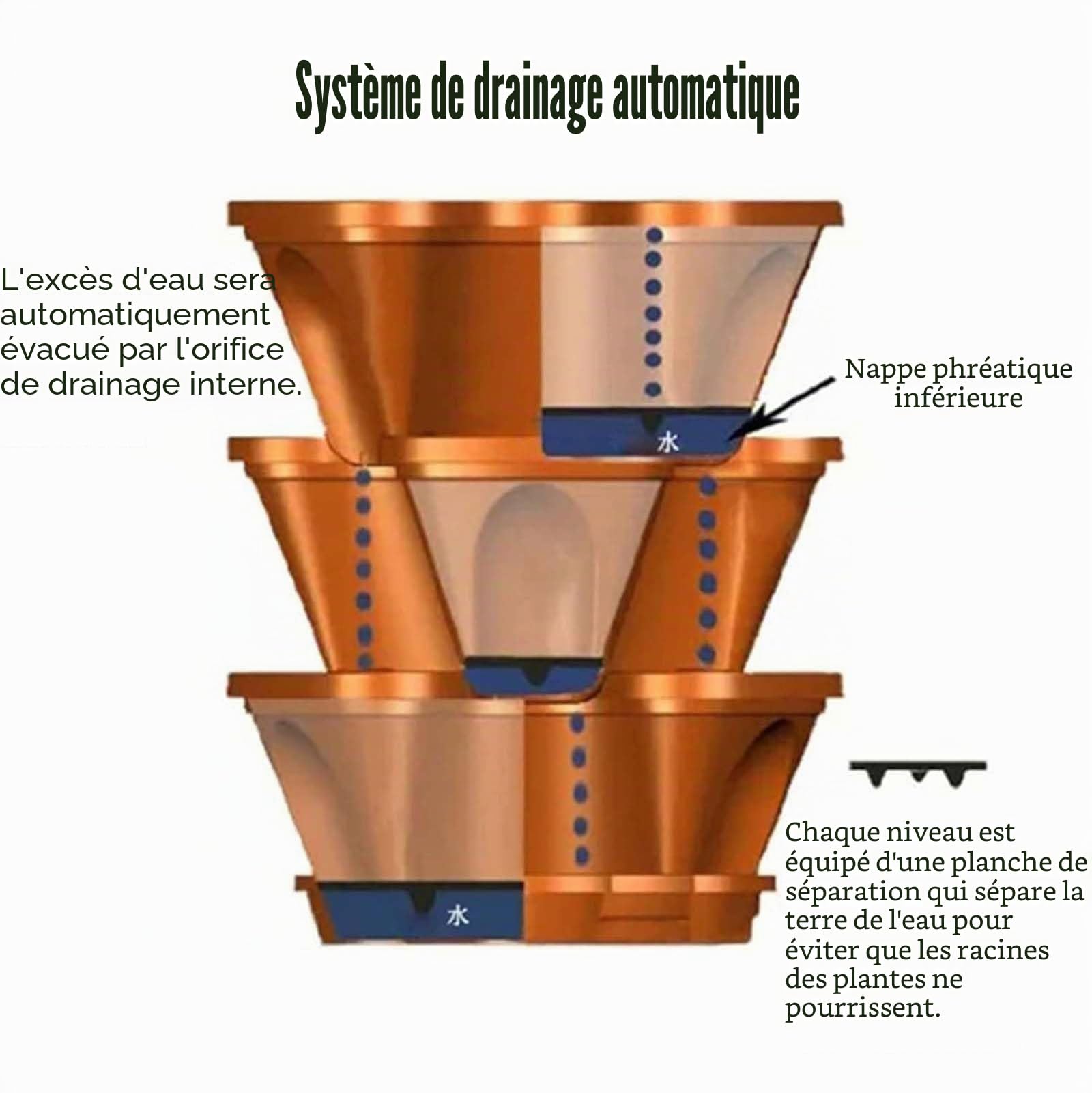 Générique Pot de Fleurs Vertical en Plastique à 6 Niveaux Pots de Fleurs Empilable Jardinière en Tour pour Fraises Poivrons Fleurs Et Plantes et Jardin Vertical IntéRieur Et ExtéRieur