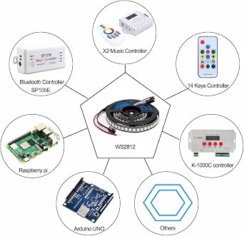 WS2812B Strip Light 5V RGB LED Pixel Strip 1 m 144 LEDs/M IP30 Black PCB Flexible Full Colour Addressable Individually Smart for Advertising Decoration DIY Projects [Energy Class D]