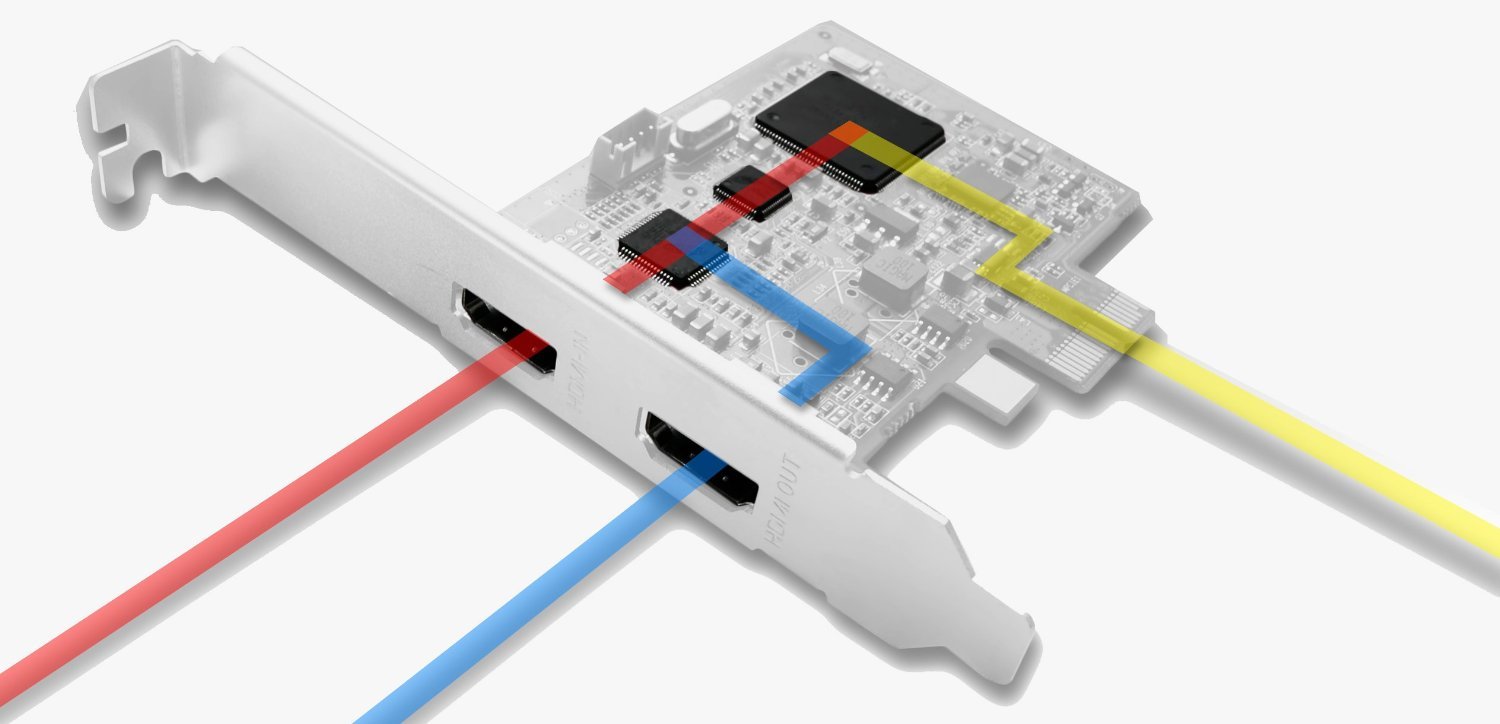 Amazon | REGIA ONE HDMIキャプチャーボード(1080i/フルHD/PCI-Express