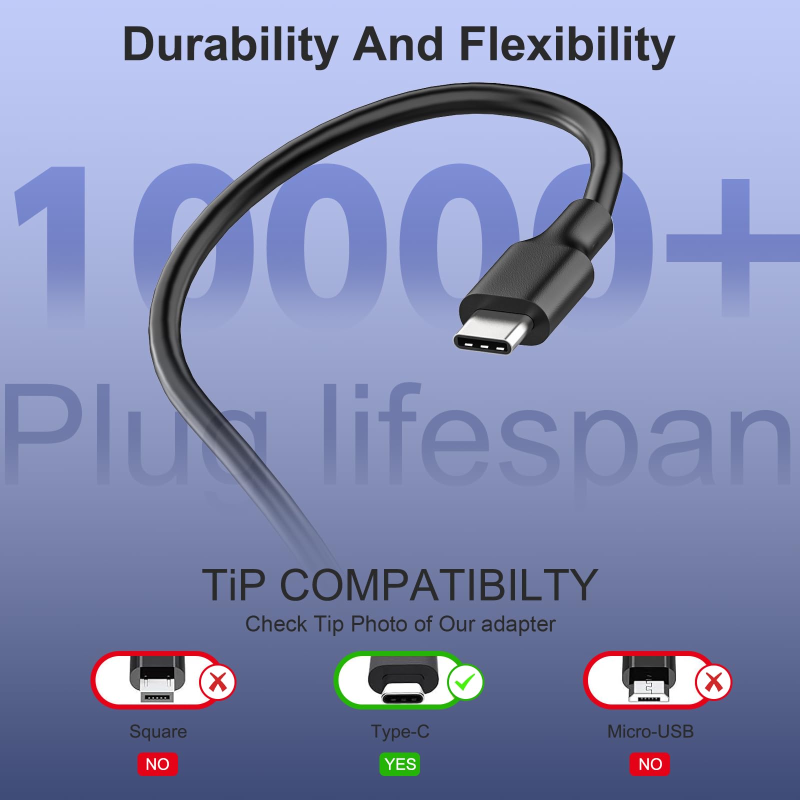 shefor 65W 45W USB C Laptop Charger Compatible with Lenovo HP DELL ASUS cer Samsung MSI Huawei Type C fast Computer Power Adapter