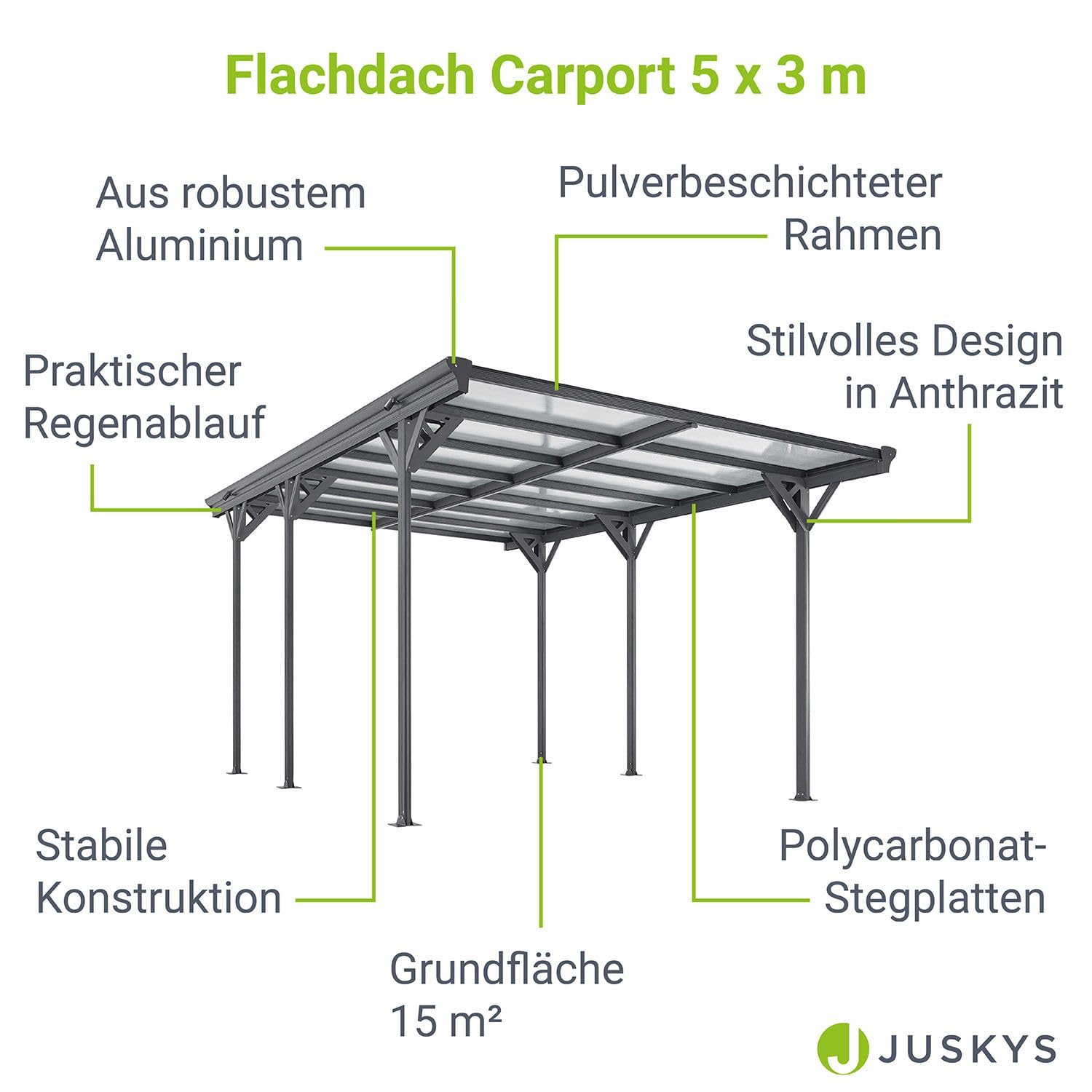 Juskys Carport mit Flachdach 5x3 m - Überdachung aus Aluminium mit Doppelstegplatten - Unterstand für Autos - freistehende Montage - Dunkelgrau