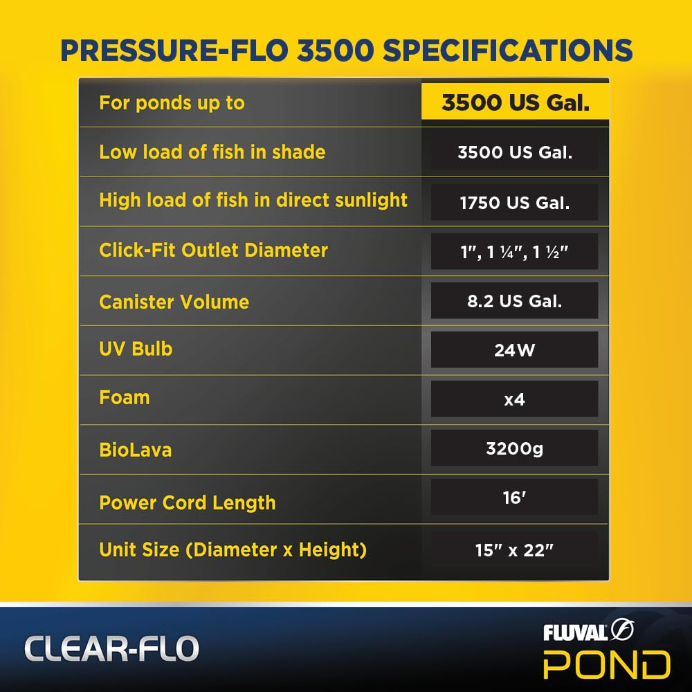 Fluval Clear-Flo Kit de filtre et pompe 5000