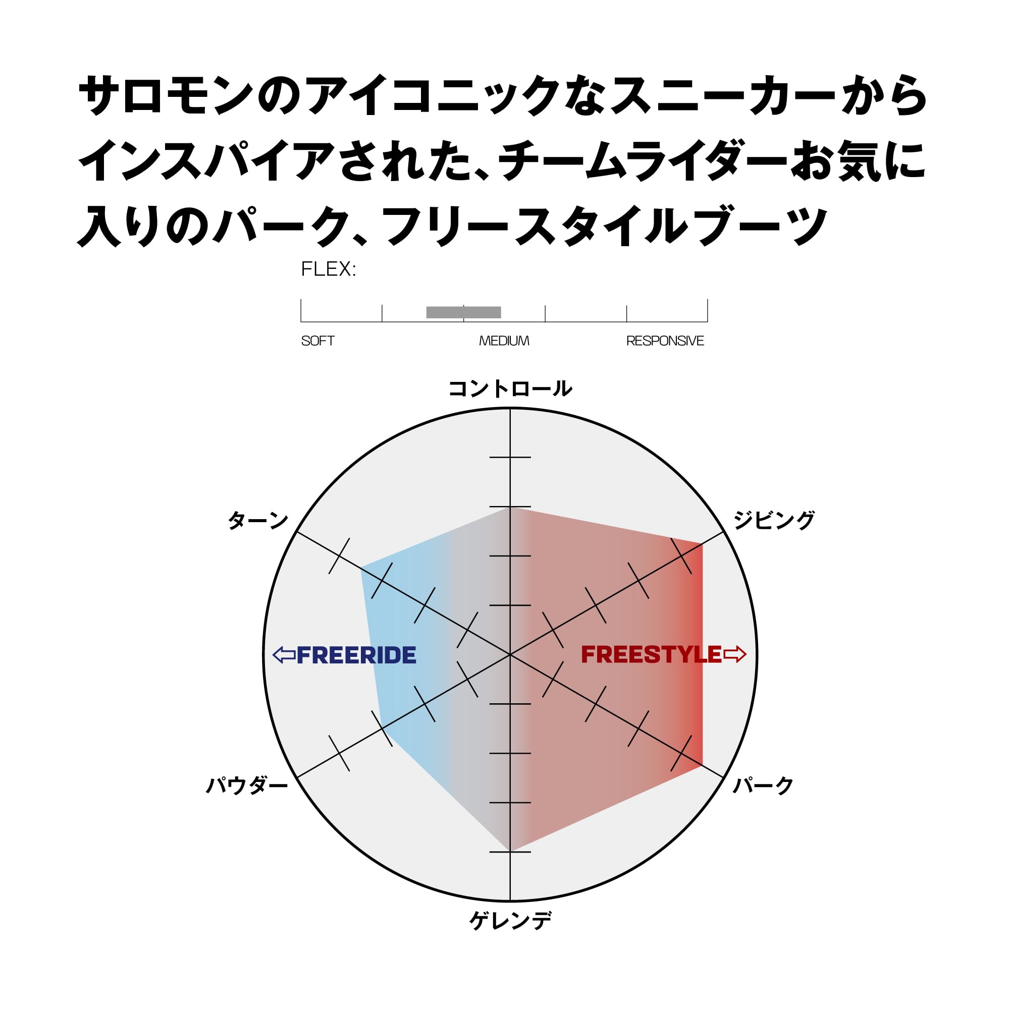 Amazon.com : Salomon Launch Boa SJ Boa Snowboard Boots 2026-10.5