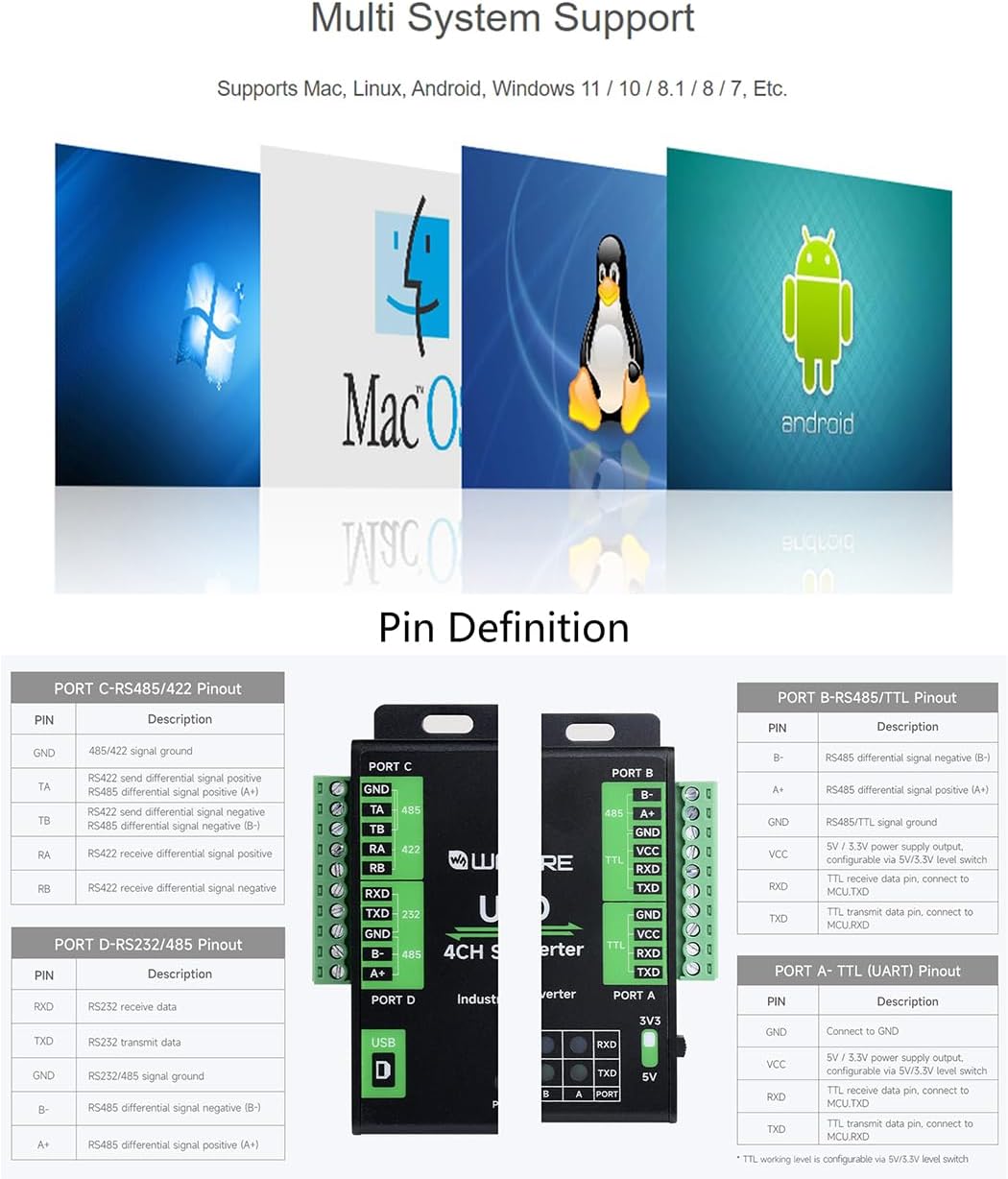 waveshare Industrial USB to 4-CH, USB to RS232/485/422/TTL Serial Converter, Adopts FT4232HL Chip, Support Linux, Android, Windows 11/10 / 8.1/8 / 7, Safer Isolated Design