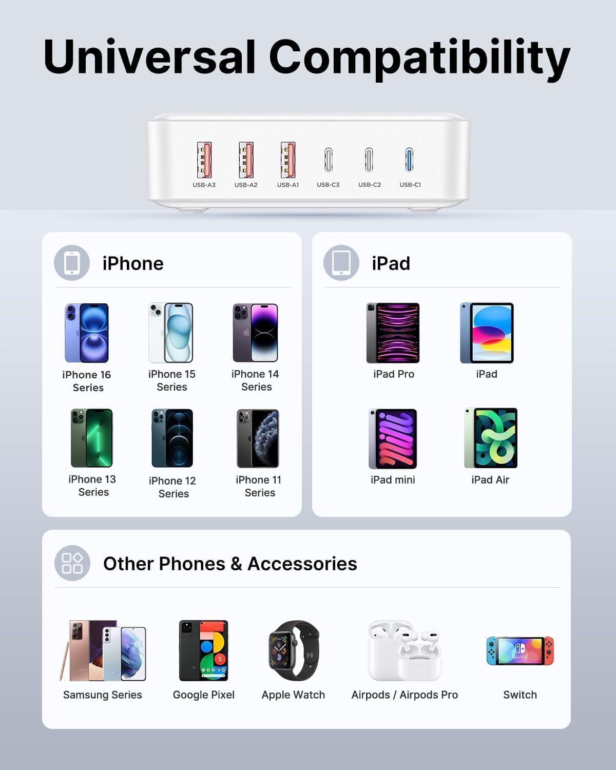 USB C Fast Charger Block, 100W GaN 6 Port PD USB C Wall Charging Station Hub, Type C Power Adapter Plug Cube Brick Box for Apple iPhone 17 16 15 14 13 12 Pro Max,iPad, MacBook Pro/Air/, Samsung Galaxy - Image 6