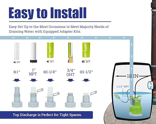 Miniatura 5 de Green Expert - Bomba sumergible de sumidero de 34 HP, máximo 4000 GPH, interruptor de flotador ajustable de alto caudal, manual automático para una