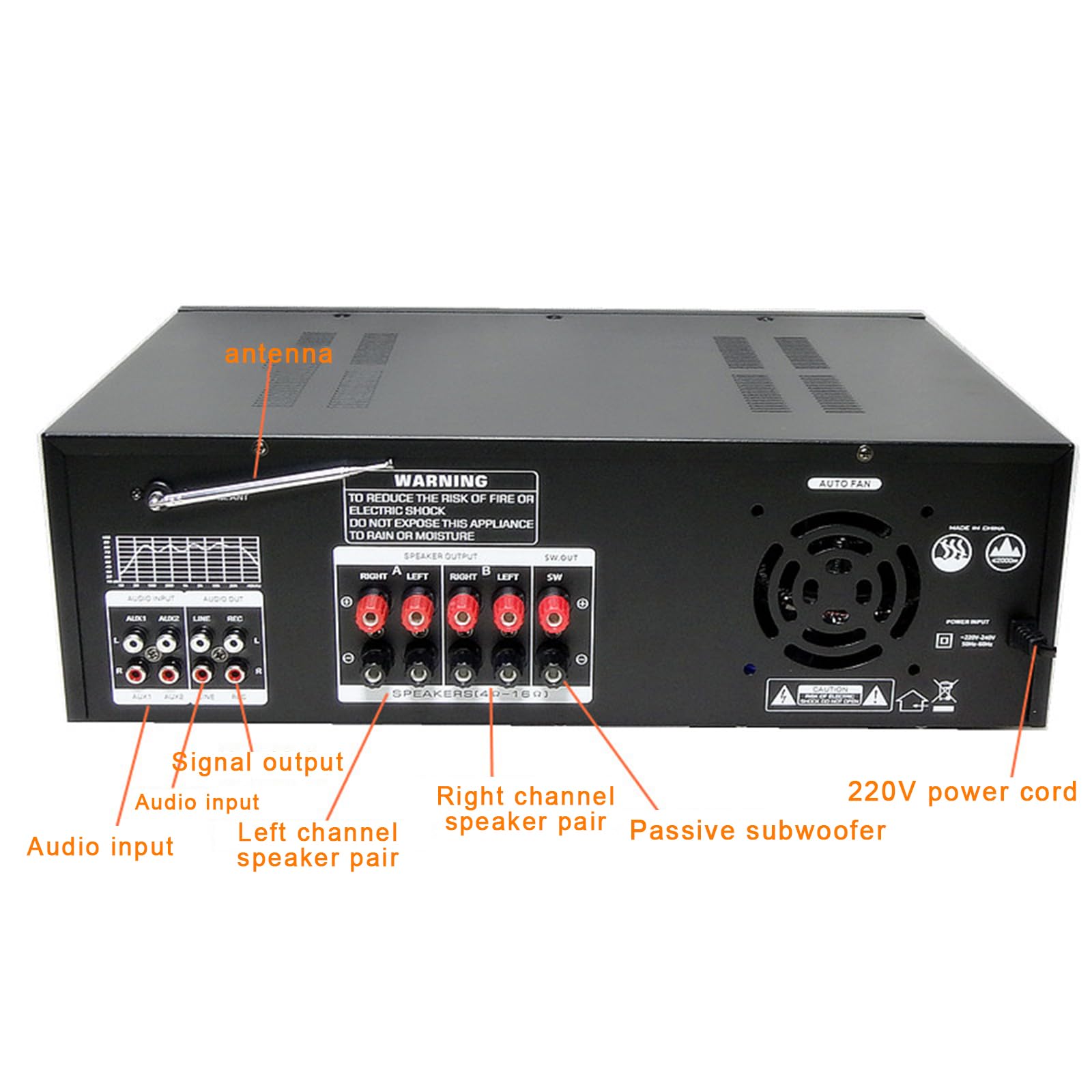 Amplificatore Audio Stereo da 900 W, Ricevitore Audio a 2.1 Canali, con Display dello Spettro + Manopola del Volume, Regolazione Dell'equalizzazione, per Altoparlanti Home Theater E Studio