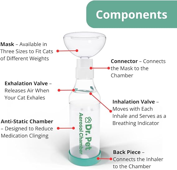 Cat Aerosol Chamber (3 Masks) - Feline Inhaler Spacer for Cats Include 3 Masks to fit All Cats (Premium Quality)