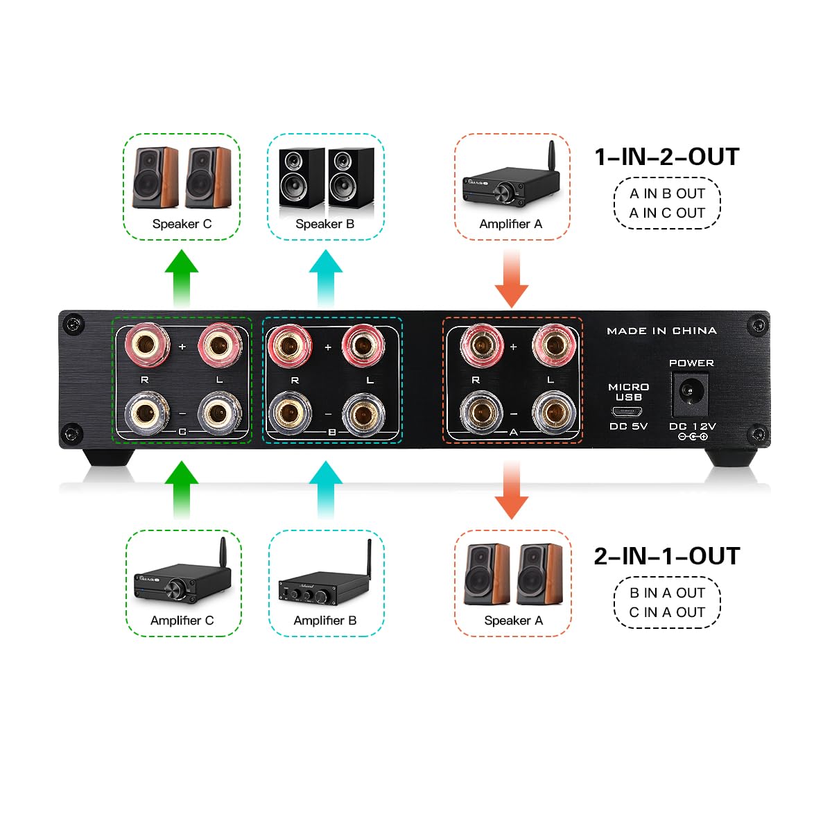 Altoparlante a 2 vie A/B interruttore selettore amplificatore splitter Home Stereo Audio Switcher Box Hub
