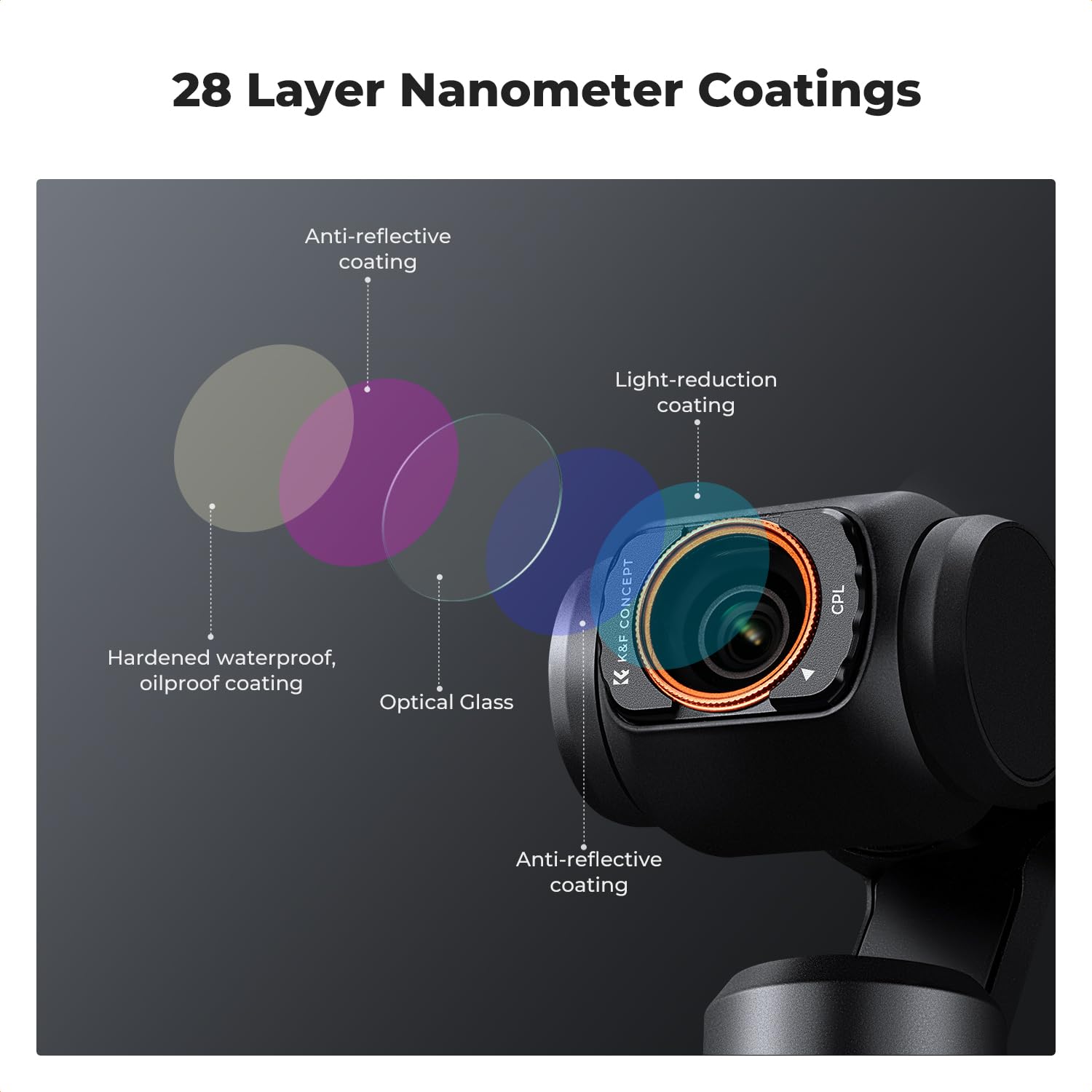 K&F CONCEPT Zestaw filtrów 4-pak kompatybilny z DJI Osmo Pocket 4/3 | Magnetyczny CPL + obiektyw szerokokątny + ND2-32 + czarne filtry dyfuzji 1/4, szkło optyczne z 28-warstwową nanopowłoką FD161