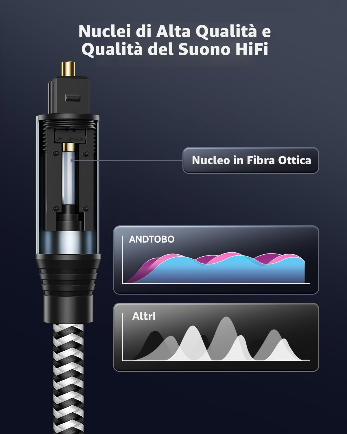 Cavo Audio da Ottico a USB C, Cavo Audio Digitale USB C a Fibra Per Soundbar, Sistemi Stereo, Amplificatori, Amps, Home Cinema, Xbox, PS4, TV (1,25M)