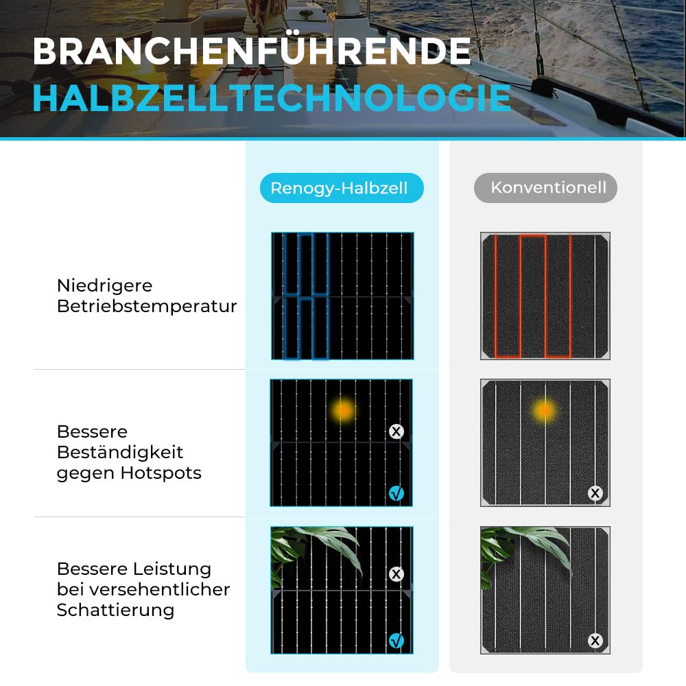 Renogy Pannello solare monocristallino flessibile da 100 W, 12 V, pannello solare fotovoltaico, nero, per camper, balconi, campeggiatori esterni e barche
