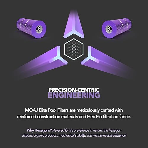 Miniatura 5 de MOAJ Filtro de piscina Elite reemplaza a Hayward C900, CX900RE, PA90, Unicel C-8409, Filbur FC-1292, Sta-Rite PXC95, Clearwater II ProClean 100,