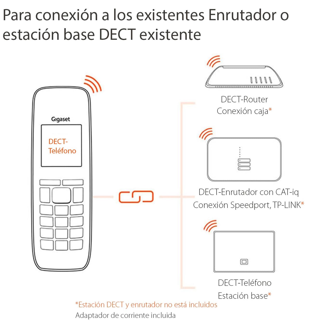 Gigaset COMFORT 520HX - Teléfono Supletorio - Diseño Elegante - Agenda, Negro Titanio [Compatible en ES, IT, AUT, CHE, DE, BE, NL, FR] [Sin Base]
