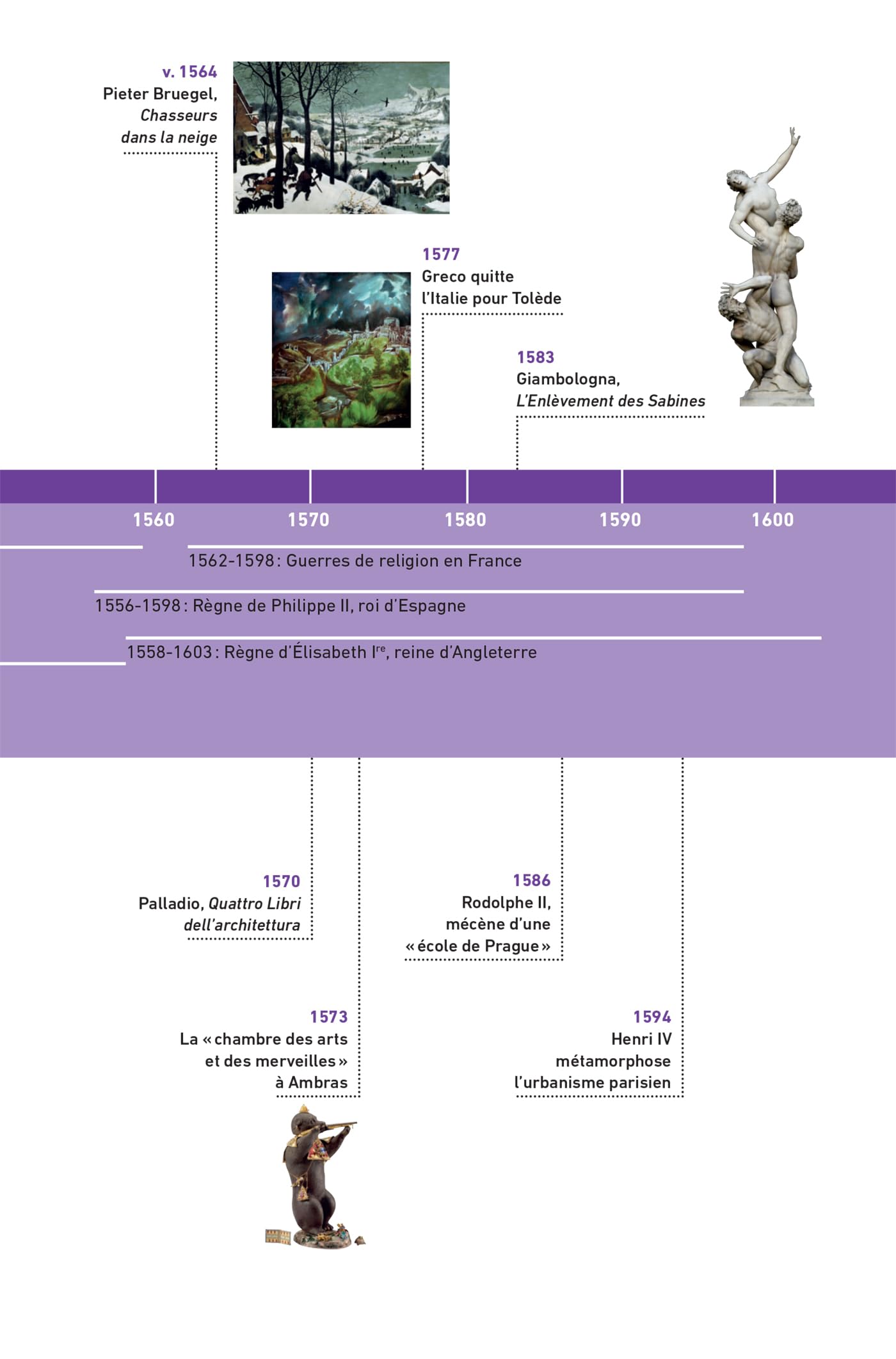 Bescherelle - Chronologie de l'histoire de l'art - Nouvelle édition