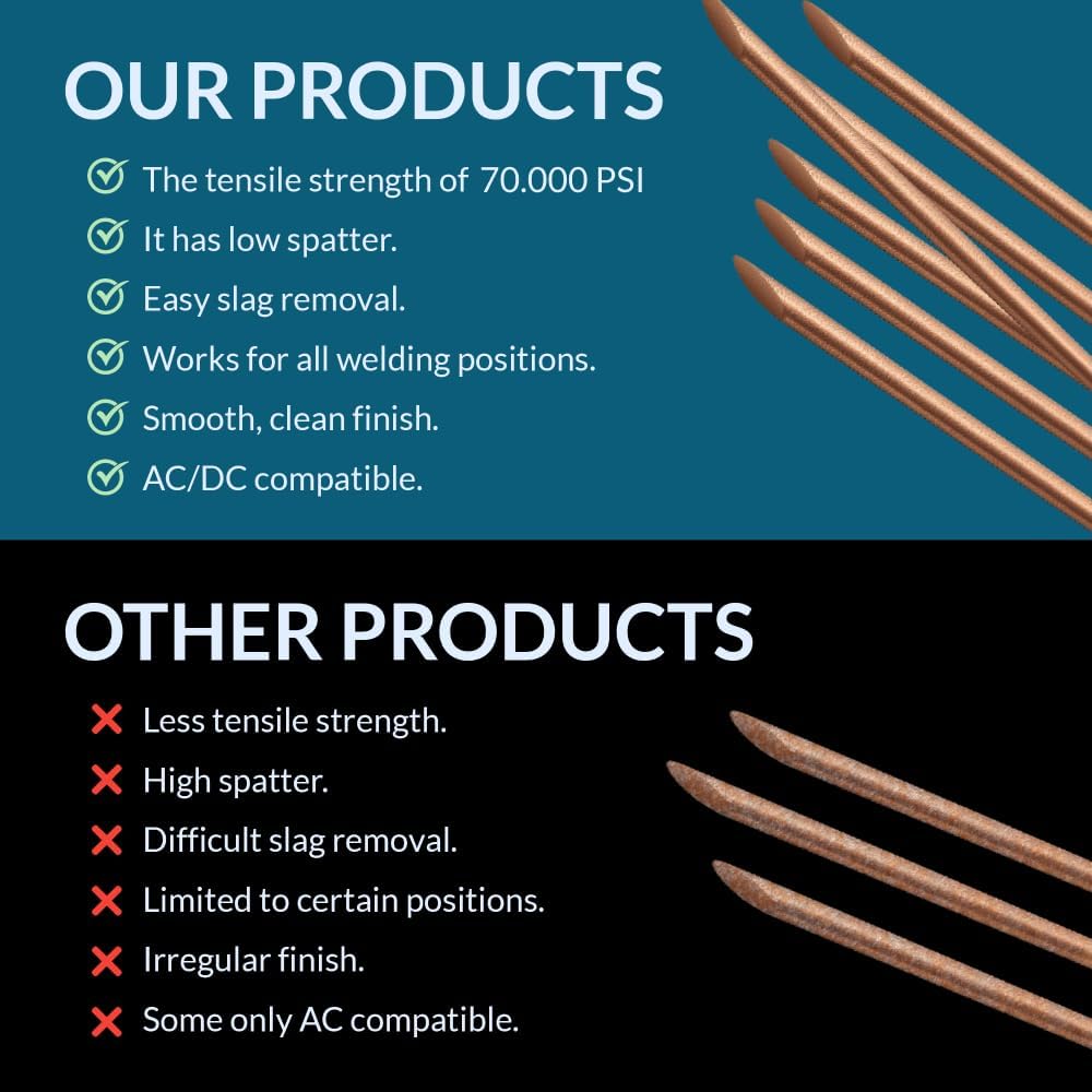 PGN ER70S-2 TIG Welding Rod 3/32″ x 36″ – 6 lb Pack | TIG Filler Rods for Mild & Carbon Steel | Precision & Clean Welds