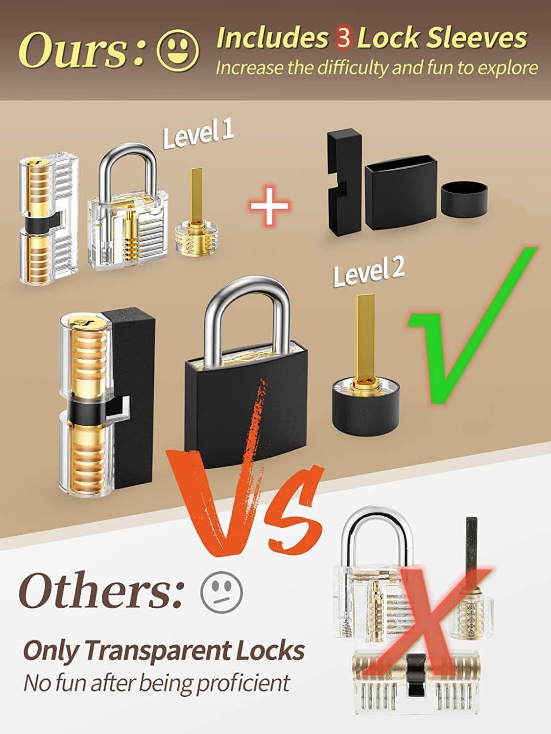 (未使用･未開封品)　Six Ways to Sunday lok26k6 Summit Doorware SFIC Construction Core 7 Pin Red | Best IC