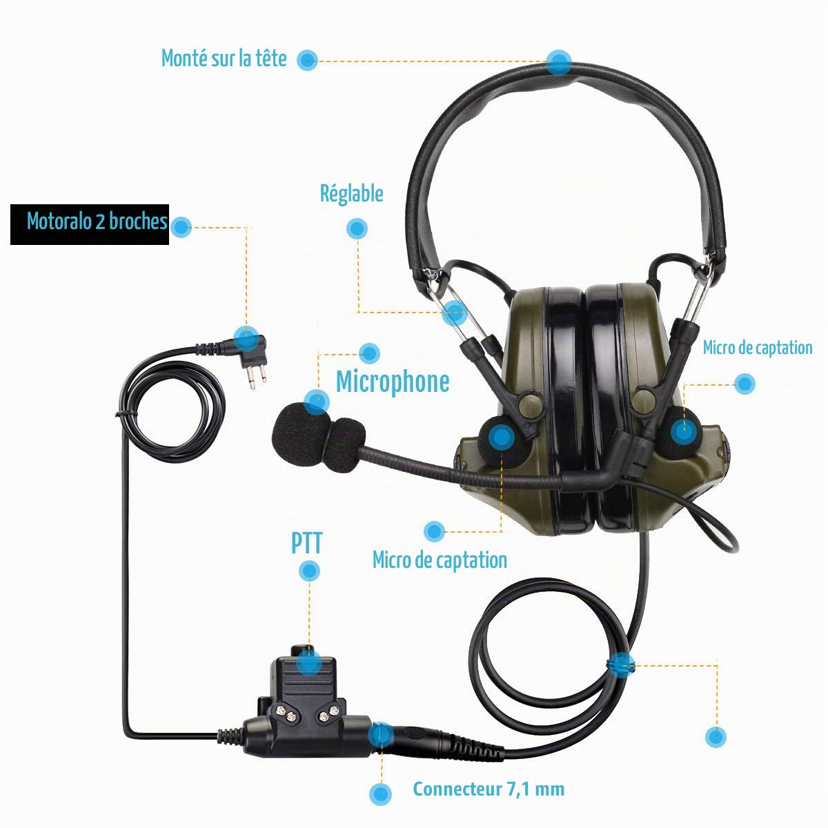Retevis EHK007 Casque Tactique Airsoft, IPX4, Électronique, Réduction du Bruit de 28 DB, Écouteurs Protègent l'Audition pour Motorola Jack à 2 Pin pour Airsoft CS Exercises (M Prise)