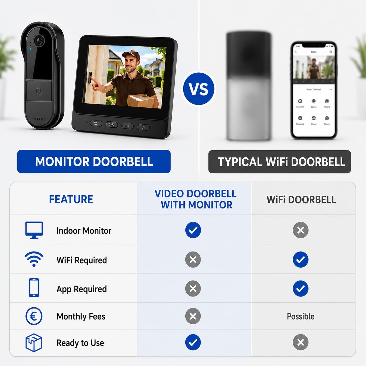 Sonnette Sans Fil avec Camera avce Écran 4,3'' Sans WiFi ni App 2.4GHZ