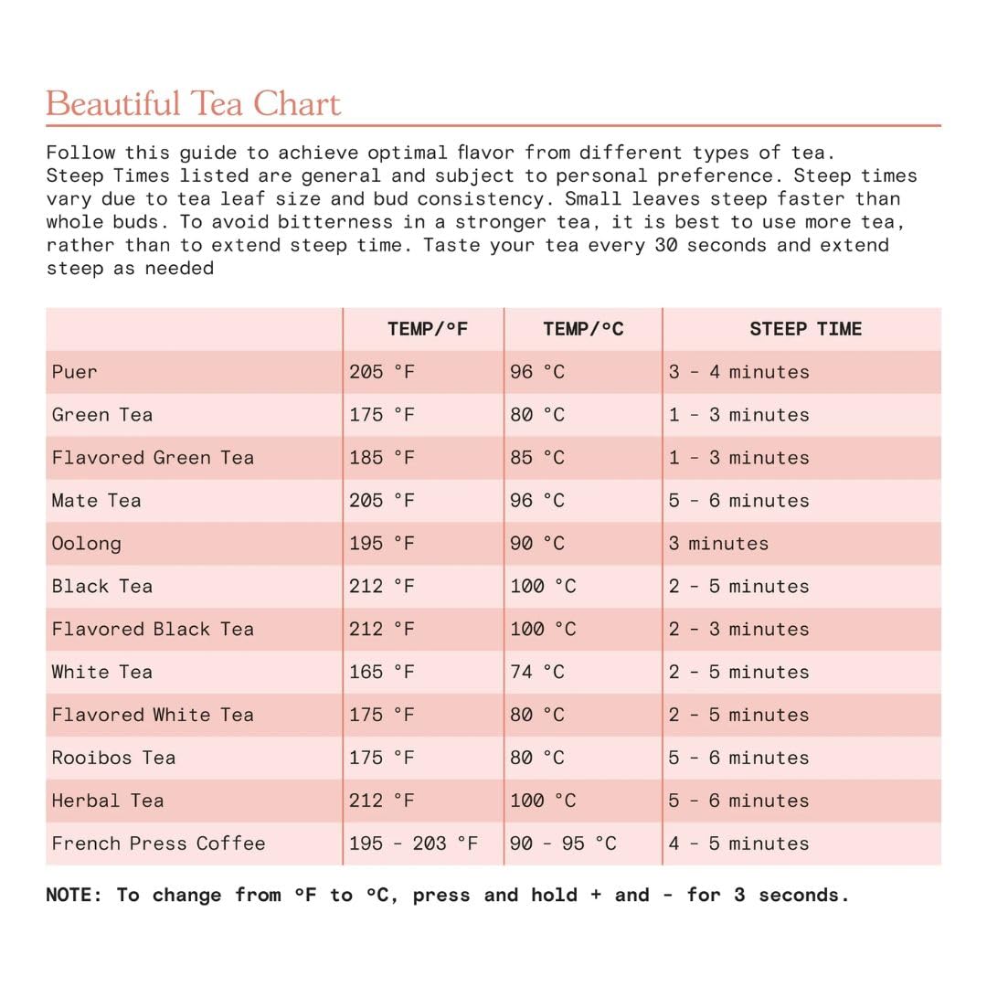 Premium 1.7-Liter Electric Kettle, 1500W Power, One-Touch Activation, Rapid Boil, Sleek Modern Design, BPA-Free Interior, Cord-Free Serving, Beautiful Collection - White Icing