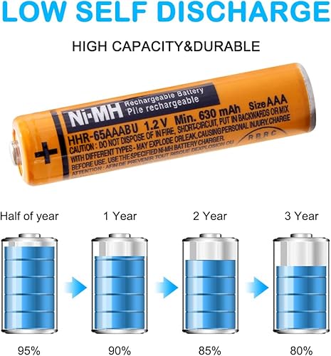 Miniatura 4 de Paquete de 8 pilas recargables HHR-65AAABU NI-MH de 1.2 V 630 mAh AAA para baterías de teléfono inalámbrico Panasonic