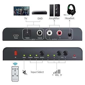 Neoteck 192kHz Digital to Analog Audio Converter with IR Remote Control, DAC Converter Digital Coaxial Toslink Optical to Analog Stereo L/R RCA 3.5mm Audio Adapter Support Volume Control/Mute/Power