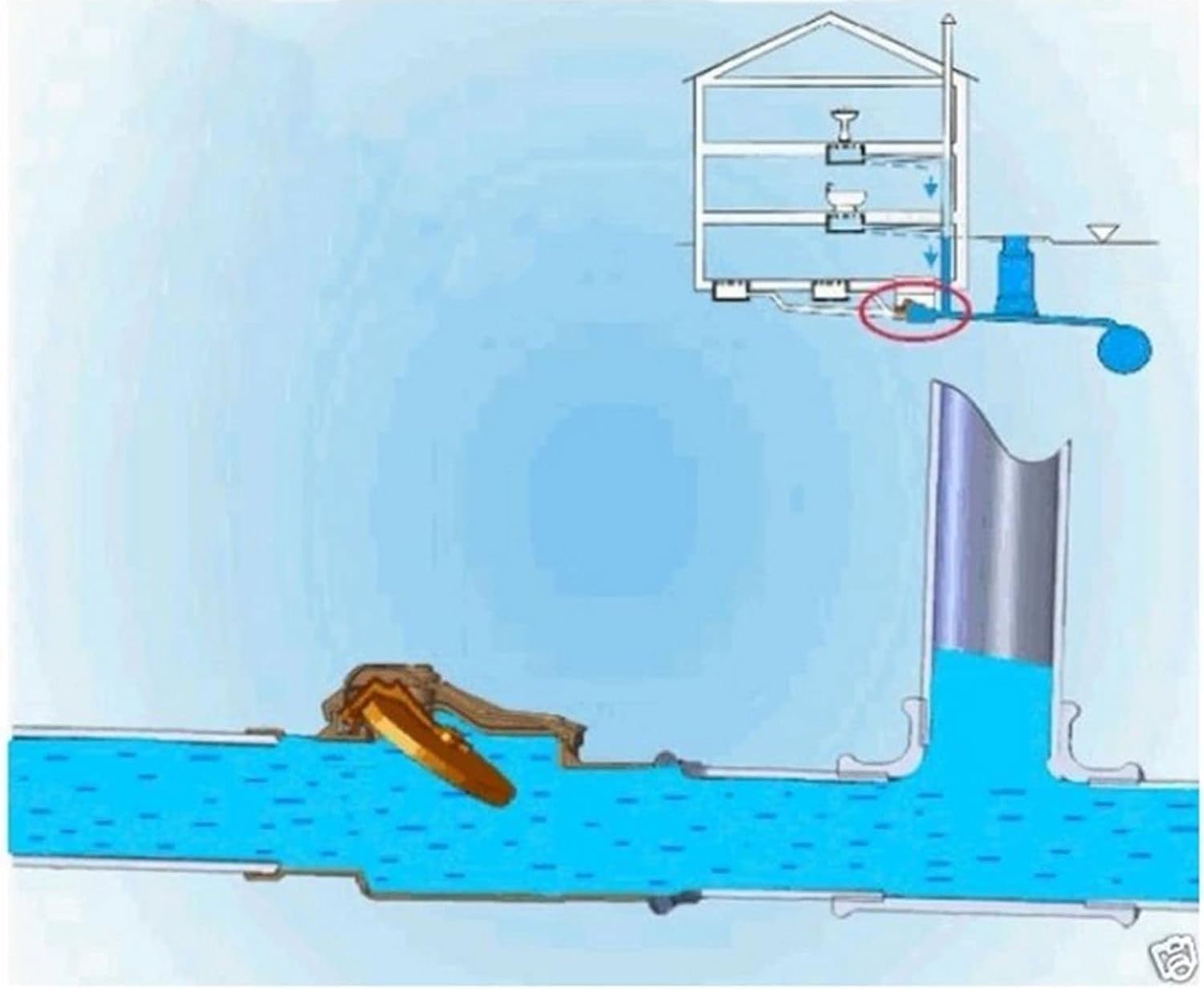 Clapet anti-retour DN110 double clapet – protection contre les refoulements d’eaux usées – fermeture manuelle – joints étanches – éléments en acier inoxydable - 110mm