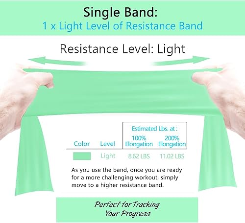 Vista 4 de Rollos de bandas de resistencia profesionales de 8 yardas o bandas elásticas sin látex de 5,6,7 pies de largo, bandas elásticas para entrenamiento