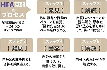 Amazon.co.jp: 考えすぎる私のあり方 ──自分とのつながりを