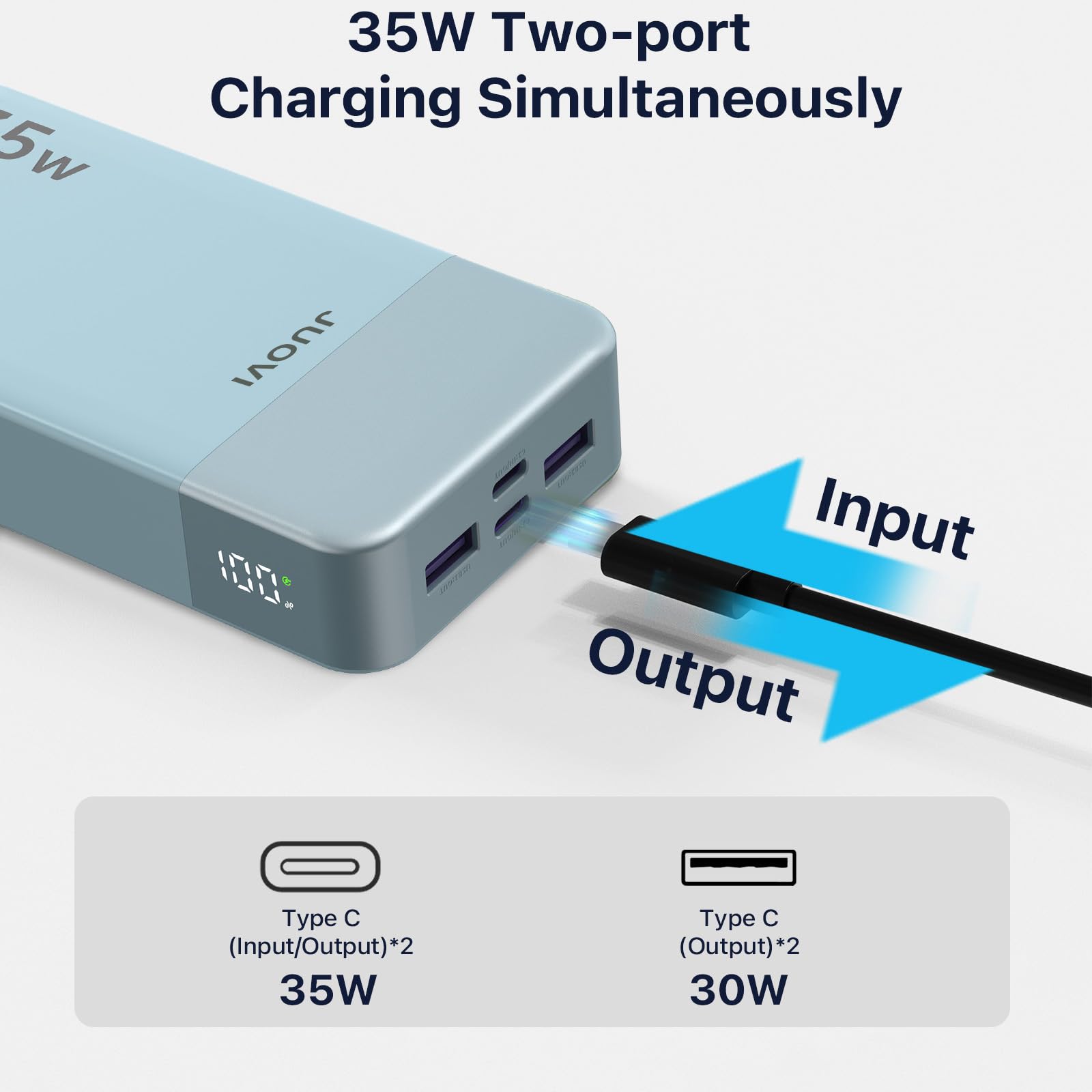 JUOVI J2651 Power Bank, 35W 20000mAh USB C In & Out Power Bank, Akku-Pack mit QC3.0+PD3.0 35W High-Speed Aufladung für Bluetooth Earbud, Handy, Tablet (Blau)