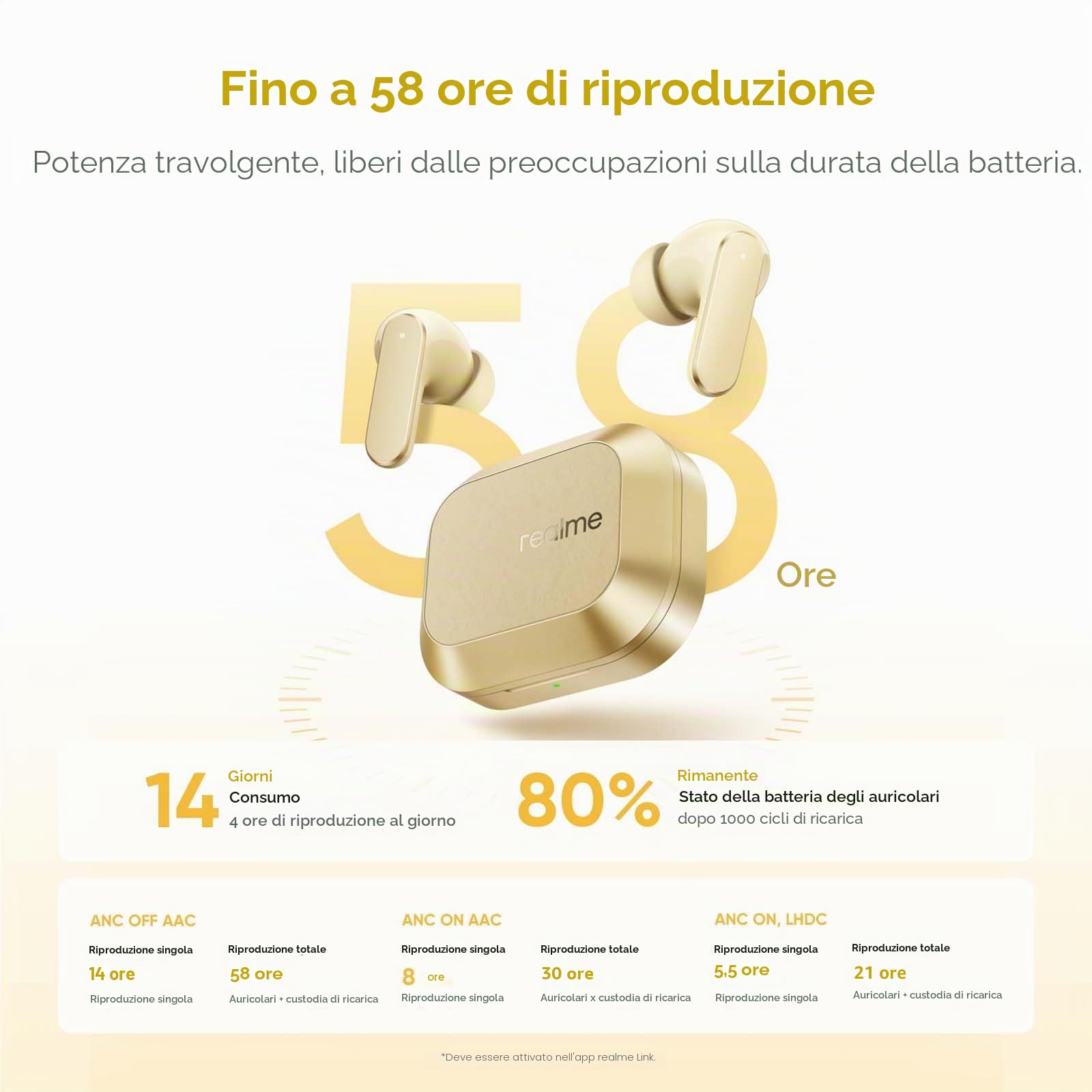 realme Buds Air 8 Auricolari Bluetooth 55dB ANC Adattivo e 58h Autonomia, Cuffie Wireless con 11+6 mm Driver, Ear-by AI Assistente e AI Traduttore, Suono Hi-Res LHDC 5.0, 45ms Bassa Latenza, IP55