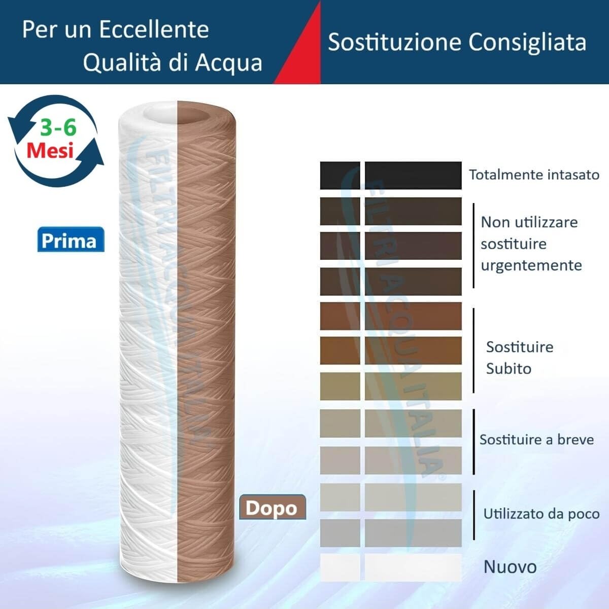 CARTUCCIA FILTRO ACQUA FILO AVVOLTO 10 POLLICI MICRON 5 Set 10 Pezzi