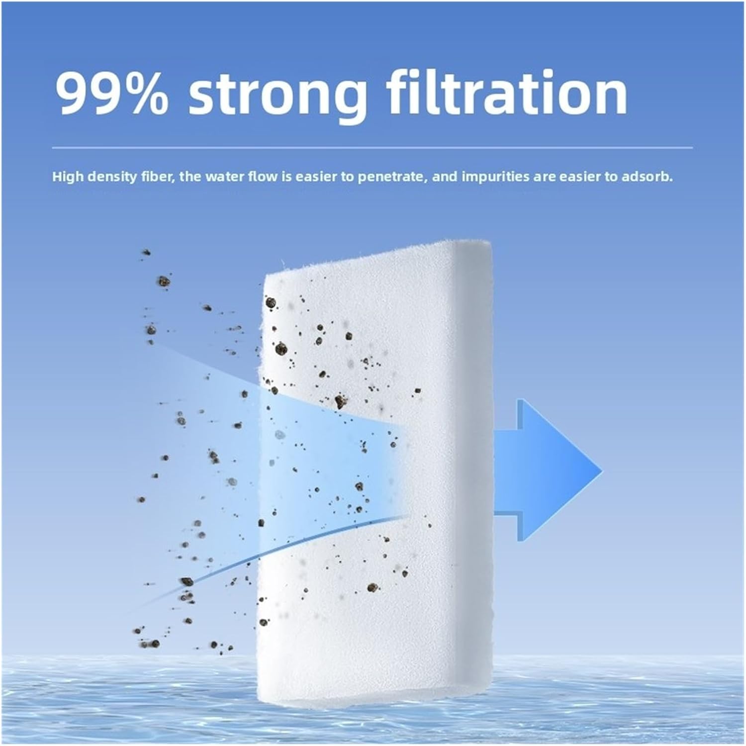 Compatible for YEE Aquarium Filter Pads, Ultra-Fine Polyester Floss Bio Sponge Magic Felt, Filter Media Replacement for Fish Tank & Turtle Tank