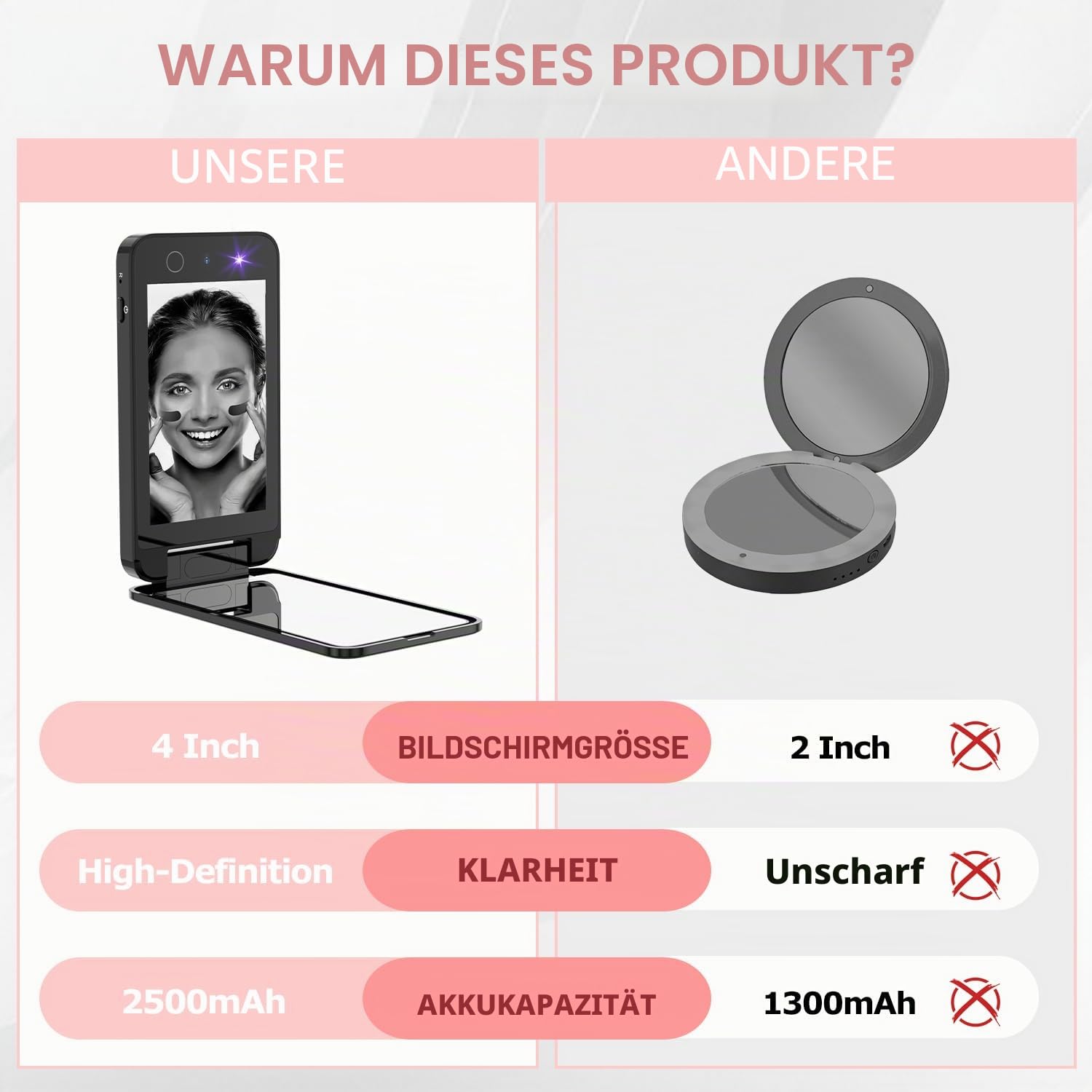 Vanexiss UV-Kamera Sonnenschutz UV-Spiegel 4-Zoll-Wickelspiegel doppelseitiger Taschenspiegel