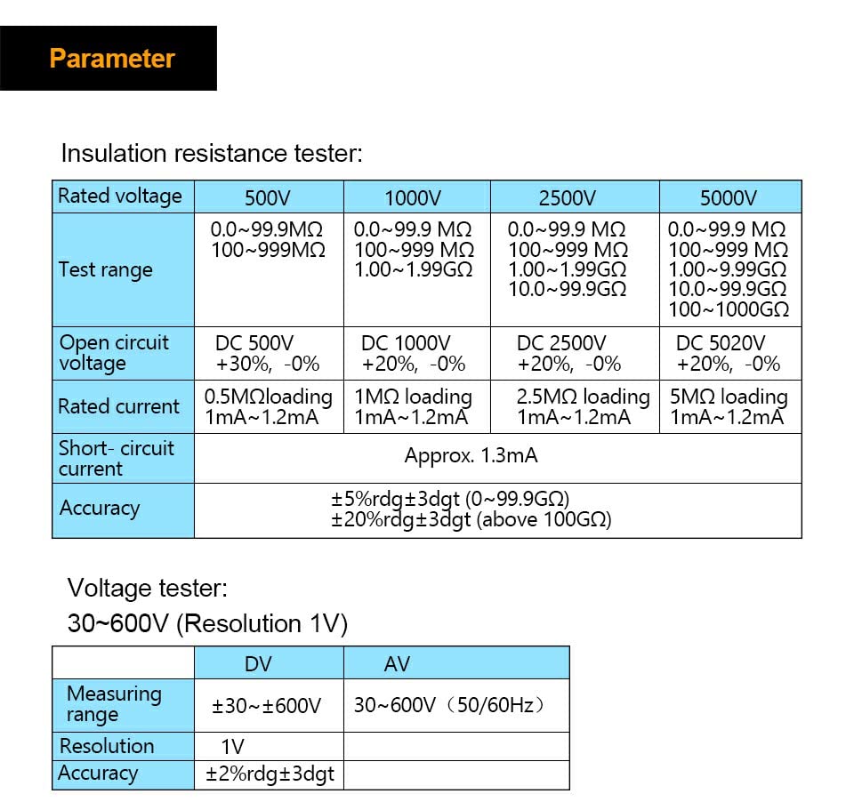 Various certification documents for the product