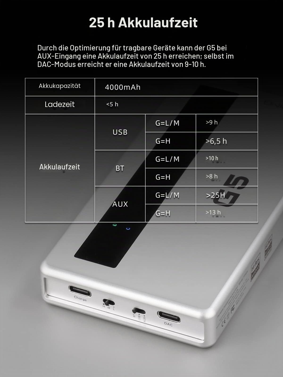 Topping G5 tragbarer Verstärker und DAC, Hi-Res, kompaktes Design, silber